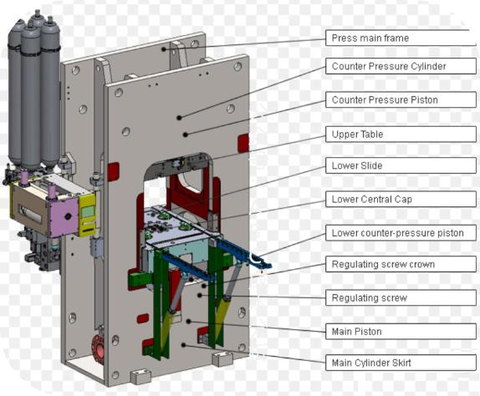 Client-supplied view of fine blanking machine construction